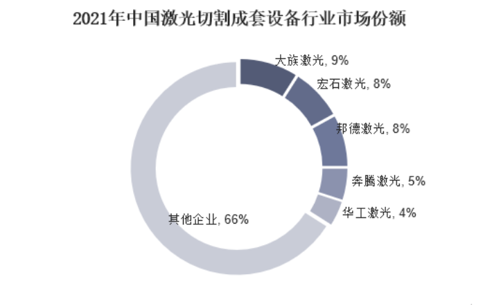 激光雕刻切割机报价，市场分析与选购指南