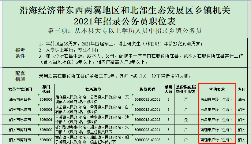 基层人员公务员报考条件解析与备考指南