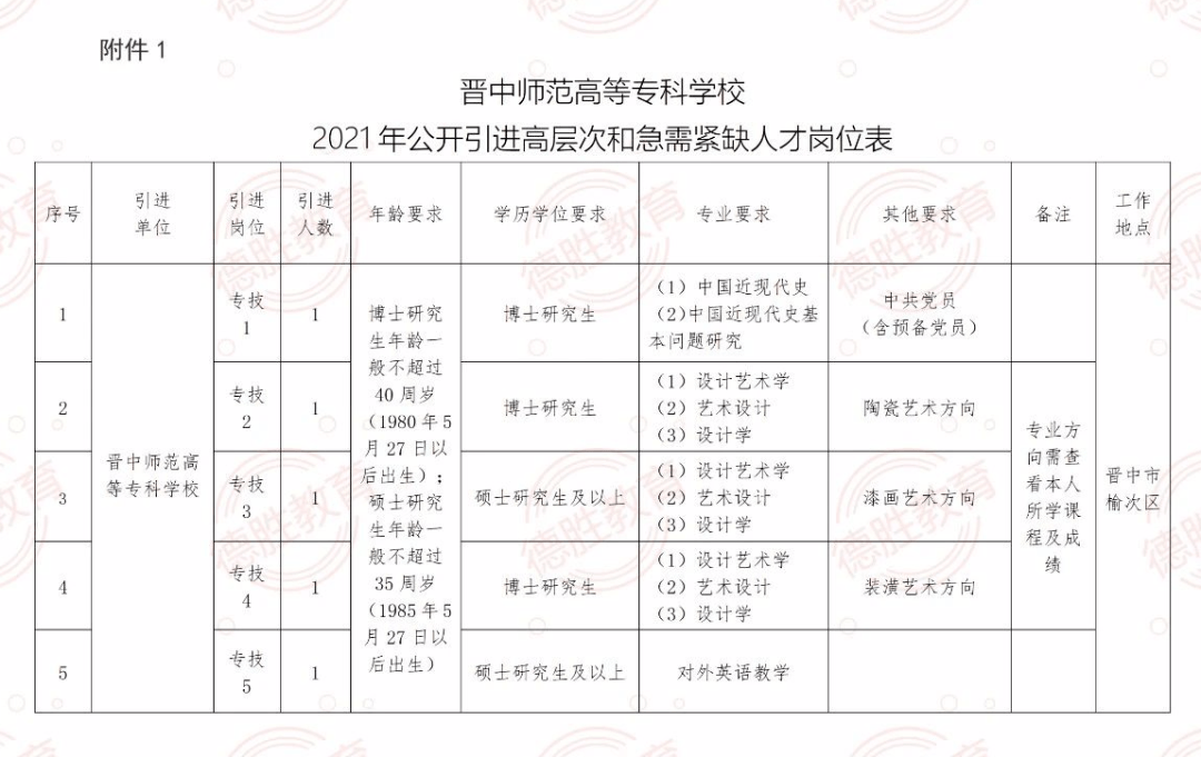 鸡西教师人才招聘信息网，点亮教育梦想的灯塔