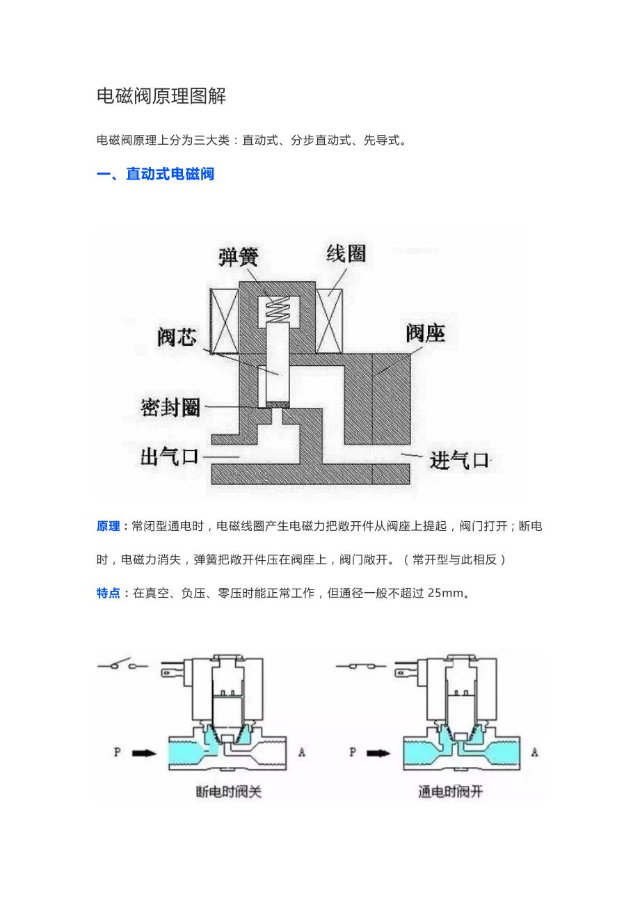 机油电磁阀原理图解析与应用