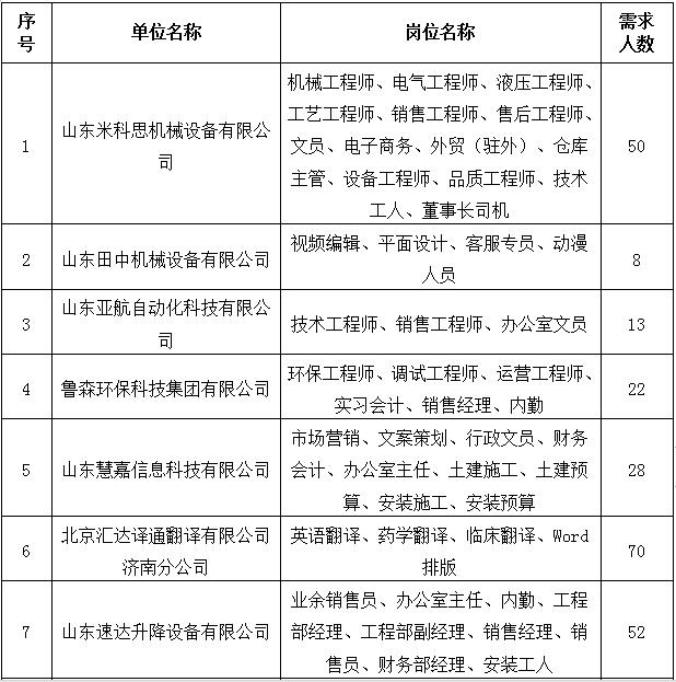 机械人才网招聘，打造机械行业人才与企业的完美对接