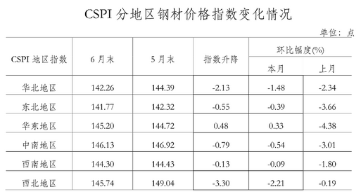 机械钢材价格走势图分析