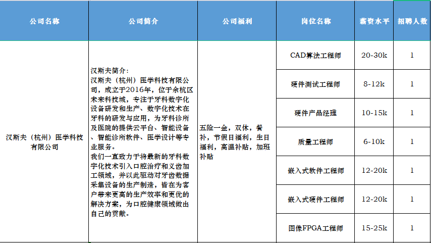 机器人人才网最新招聘，探索智能科技领域的未来之星