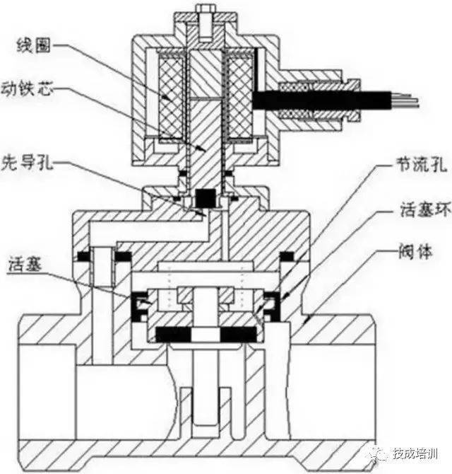 活性碳化电磁阀，技术原理、应用及未来趋势