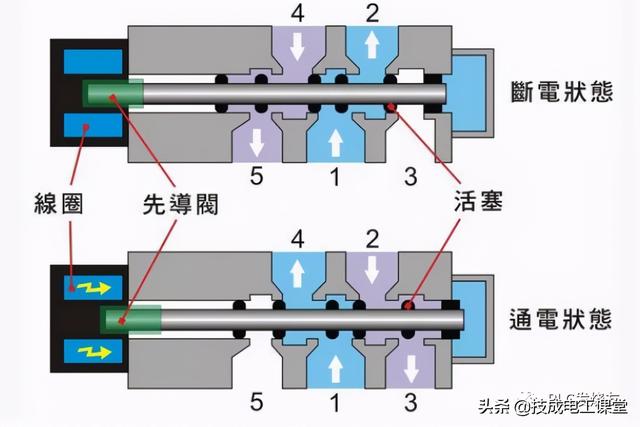 惠州电磁阀采购，全面解析与策略指南