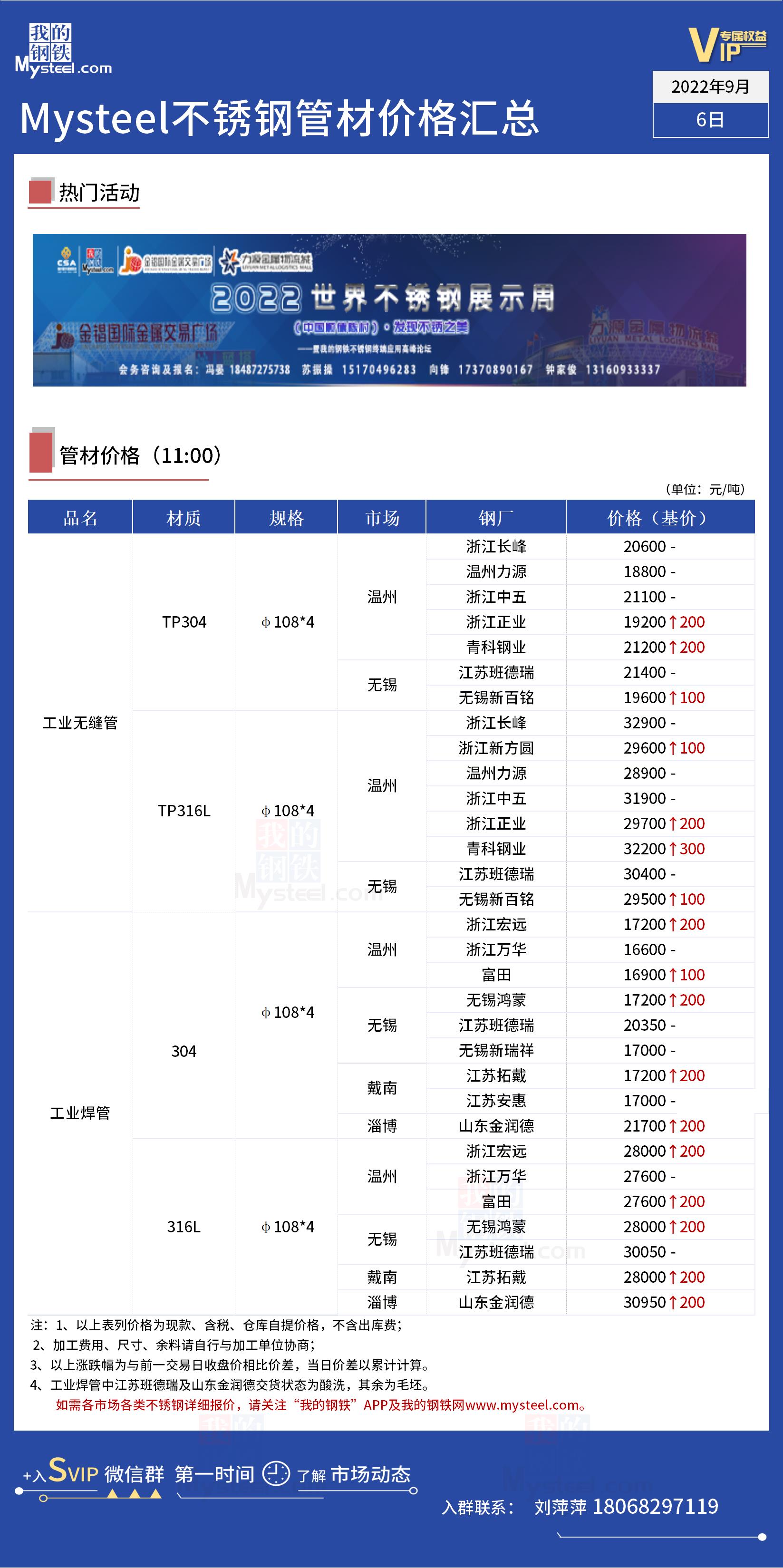 惠州不锈钢管件价格，市场分析与购买指南