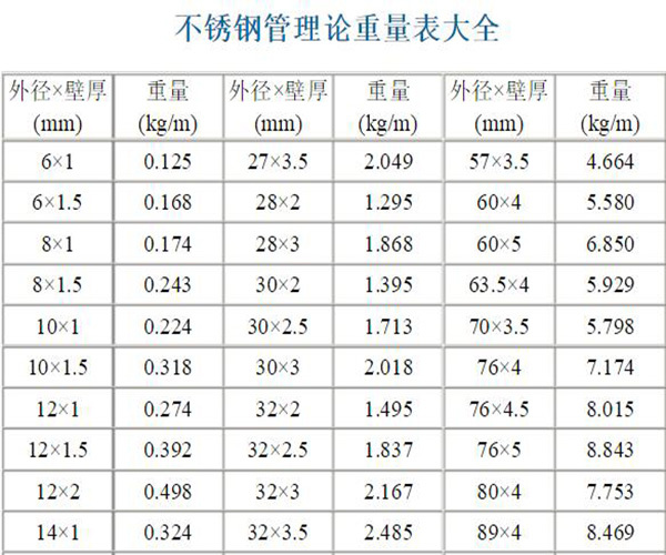 惠来不锈钢管材价格查询，全面了解与选购指南