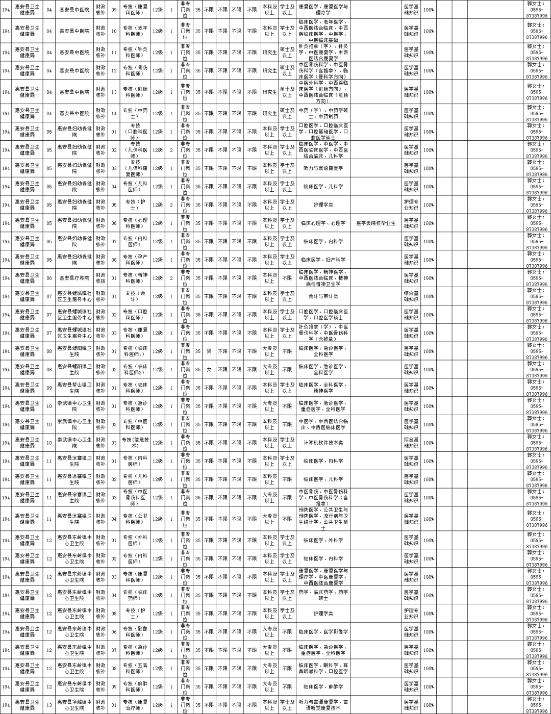 惠安事业单位招聘网，开启公职之路的金色钥匙