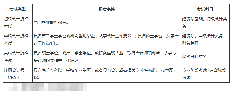 会计硕士报考公务员的条件与路径