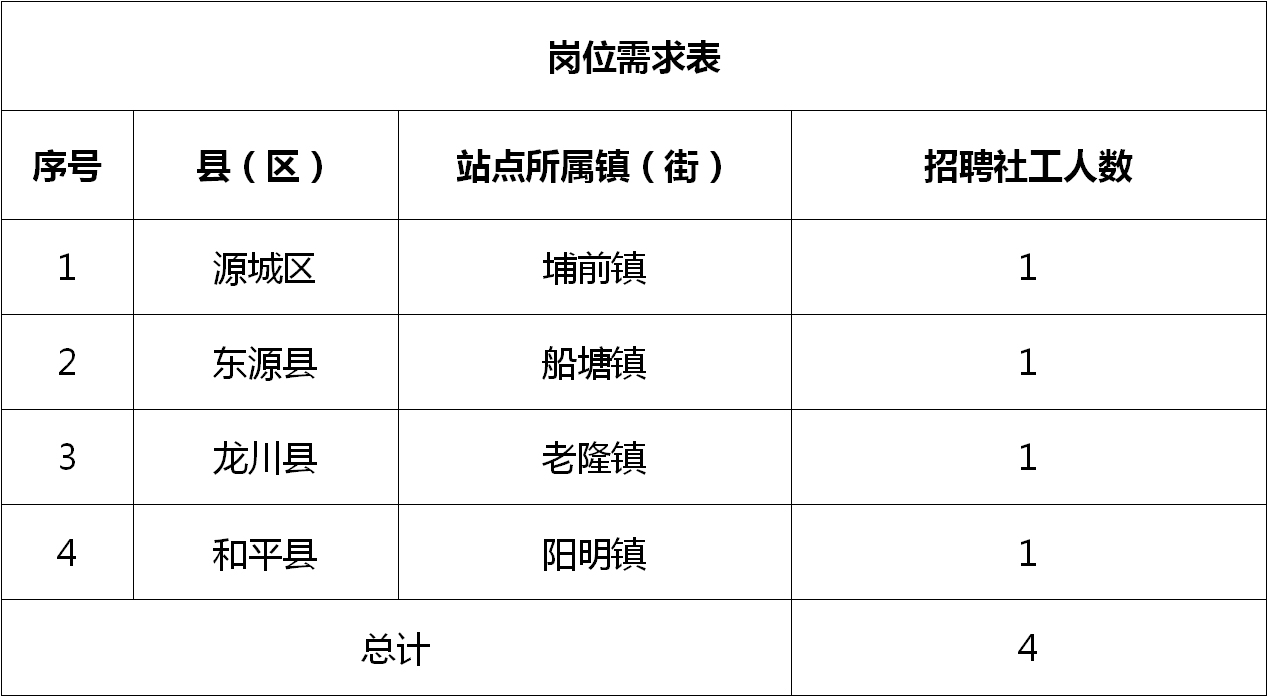 汇隆招聘阳江人才网站，打造阳江地区人才招聘新平台