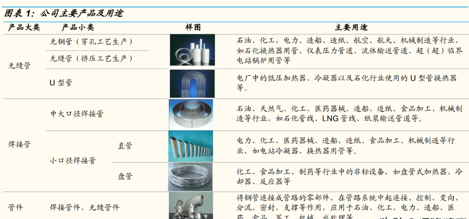 汇金不锈钢管公司，品质与创新并驱的行业先锋