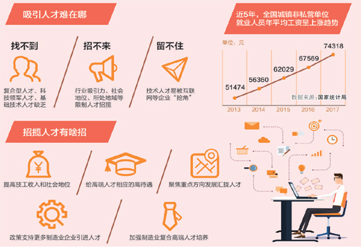 汇报人才网，构建高效人才流动的新生态