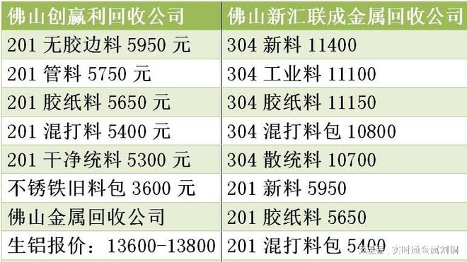 回收不锈钢管的价格与市场分析