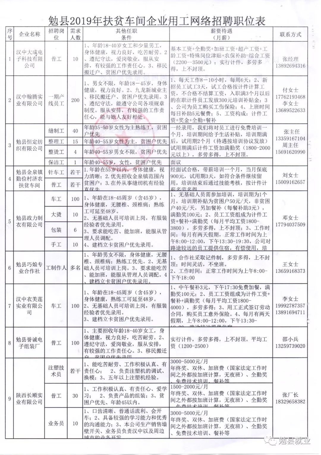 徽县免费招聘人才网站，连接企业与人才的桥梁