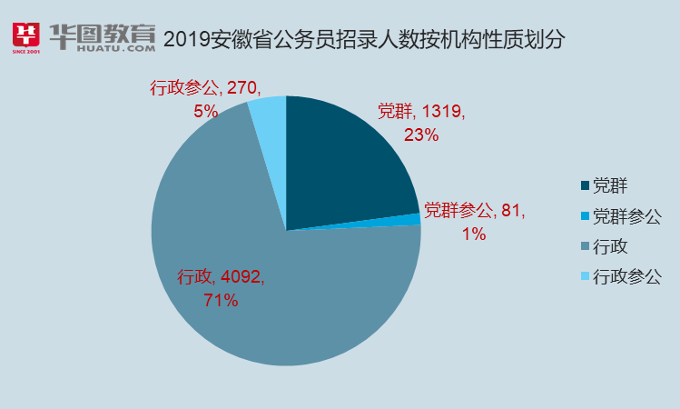 徽安公务员报考条件要求详解