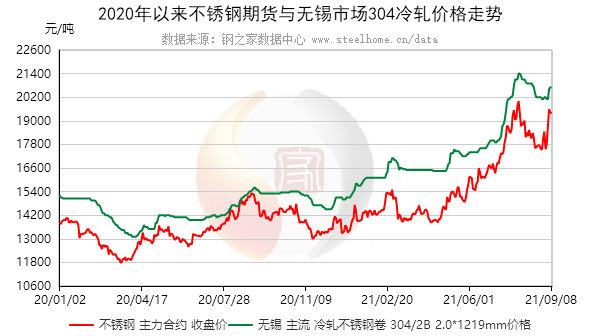 潢川不锈钢管价格，市场趋势、影响因素及购买建议