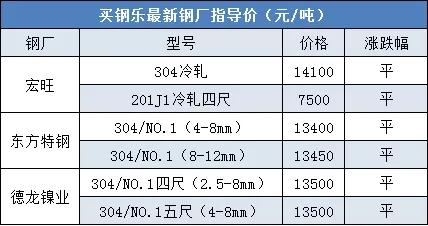 潢川304不锈钢管价格，市场趋势、影响因素及购买指南