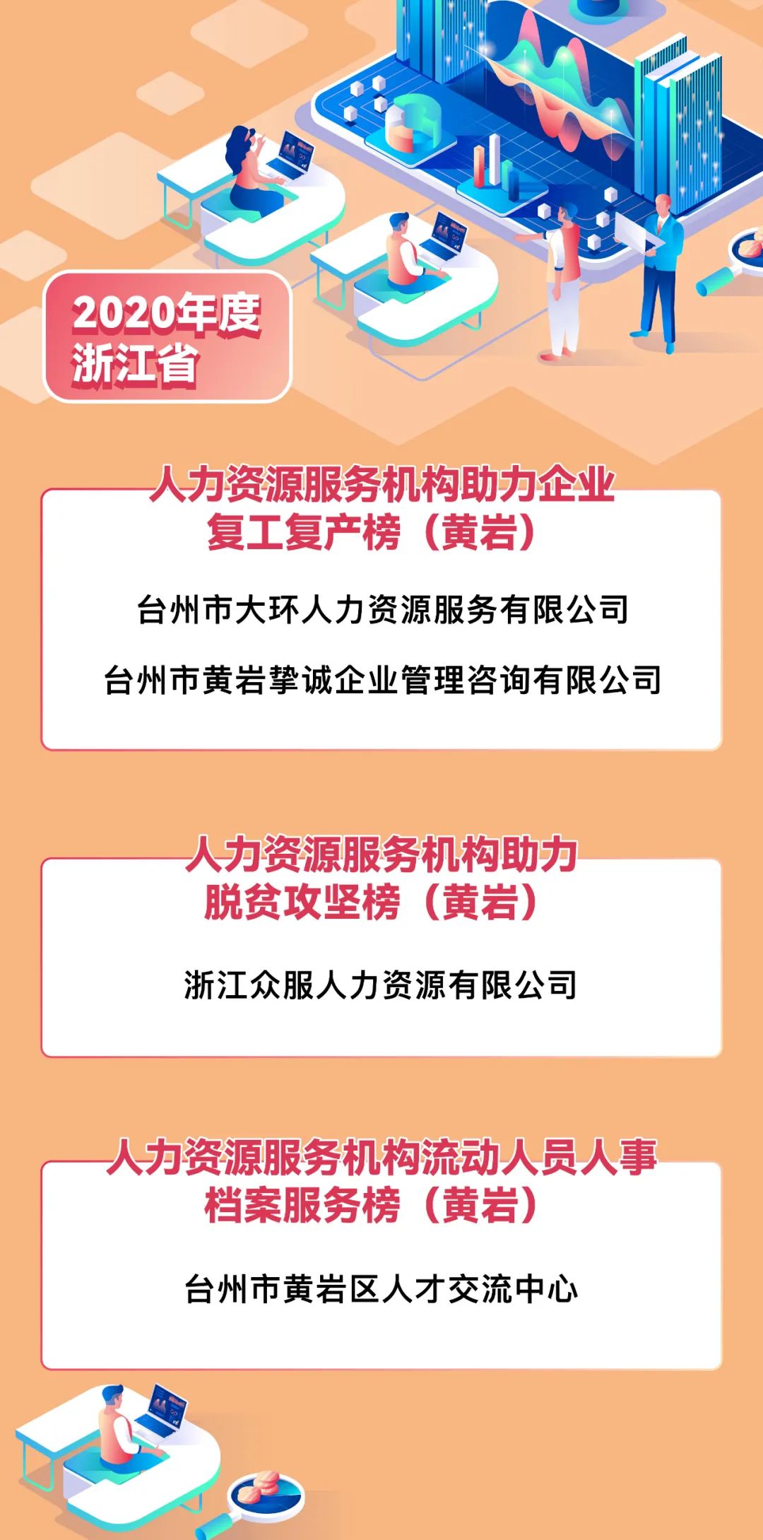 黄岩人才招聘信息网，构建区域人才高地的新引擎