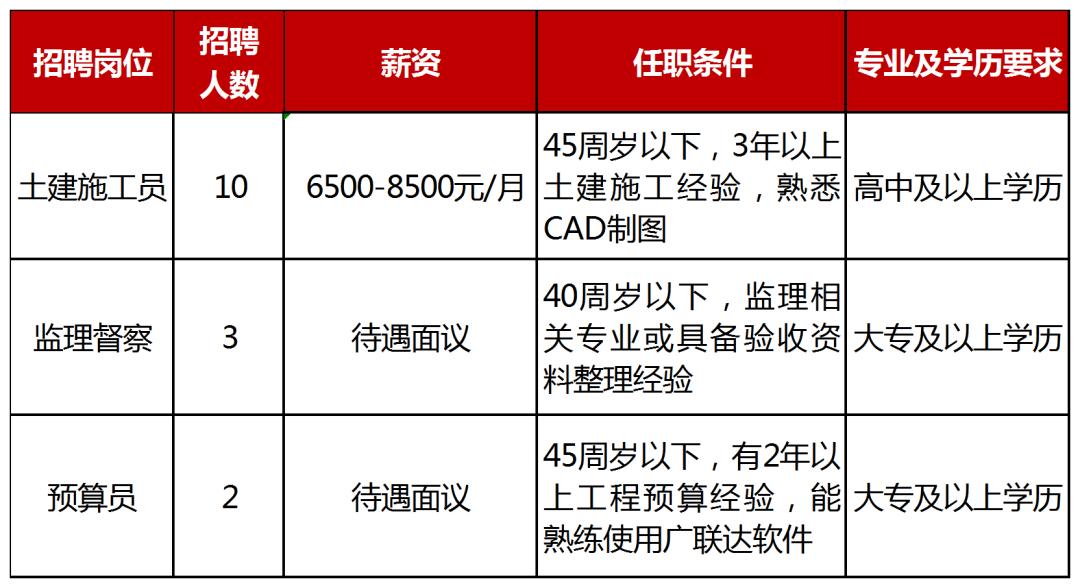 黄石人才网招聘网，连接企业与人才的桥梁