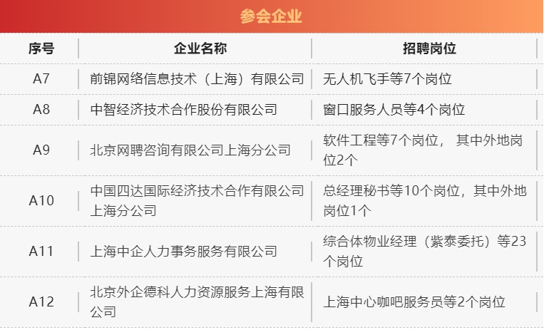 黄浦区招聘网，连接企业与人才的桥梁