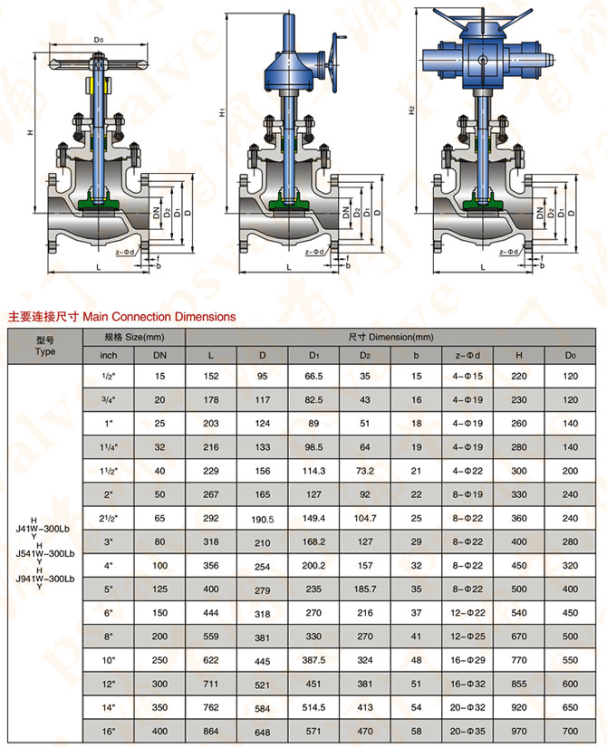 黄浦不锈钢美标截止阀，品质与技术的完美融合