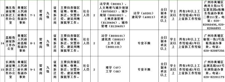 黄埔招工最新招聘信息，开启职业新篇章