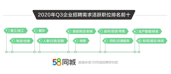 黄梅人才网普工招聘信息，开启职业生涯的新篇章