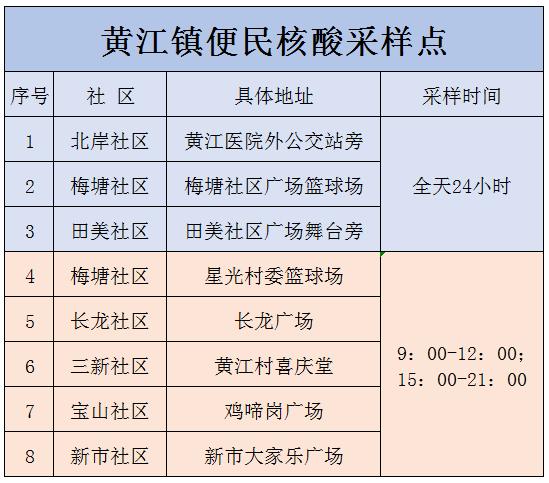 黄江镇招聘信息最新招工