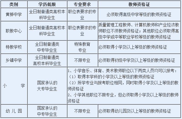 黄骅招聘网最新招工信息