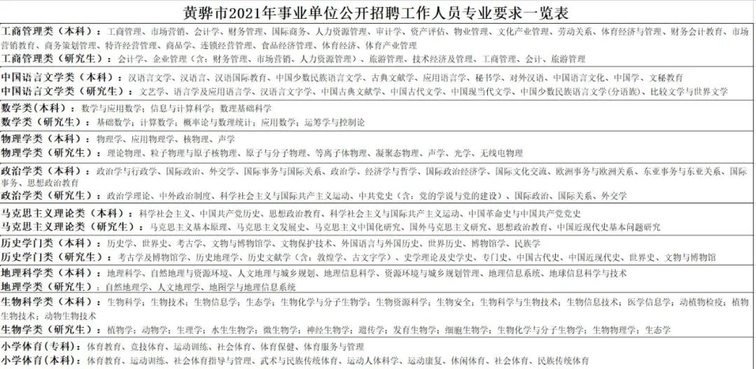 黄骅人才网招聘信息，开启职业发展的新篇章