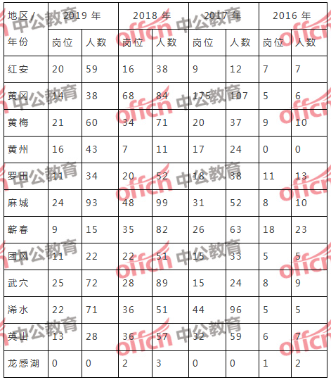 黄冈浠水公务员报考条件详解