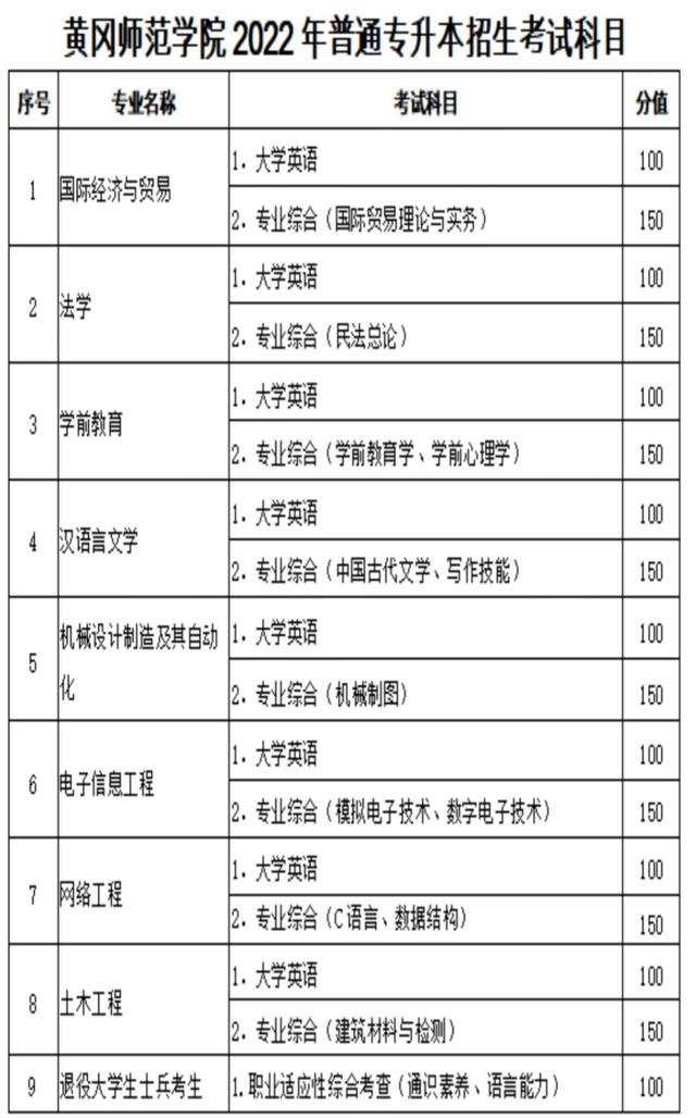 黄冈师范学院专升本，开启学历提升与职业发展的新篇章