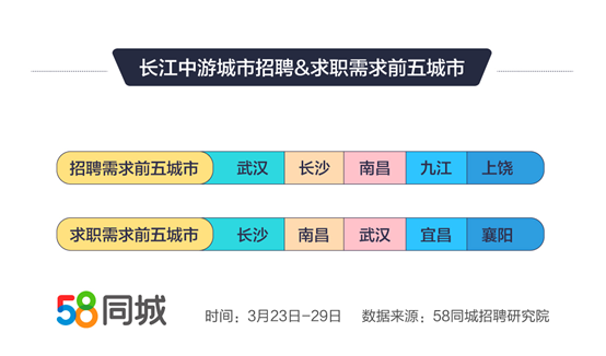 黄冈58同城招聘，连接企业与人才的桥梁