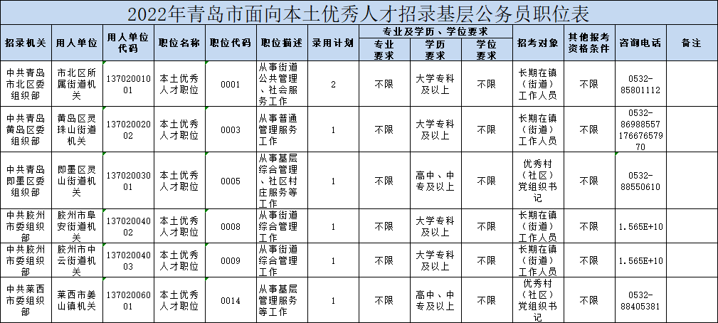 黄岛报考公务员条件详解