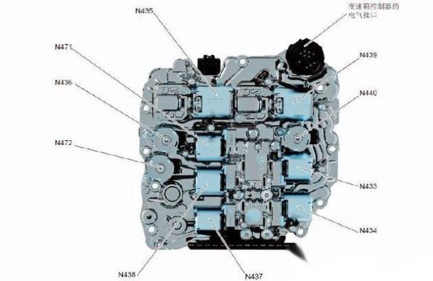 换挡电磁阀的作用，现代汽车变速系统的核心组件