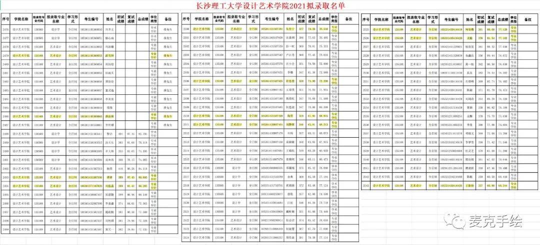 环艺专升本都考什么，全面解析与备考指南