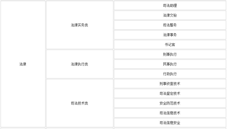 环境专业公务员报考条件详解