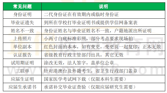 环境设计公务员报考条件详解