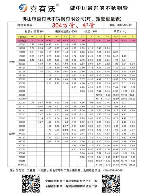 环保不锈钢管价钱，质量与成本之间的平衡