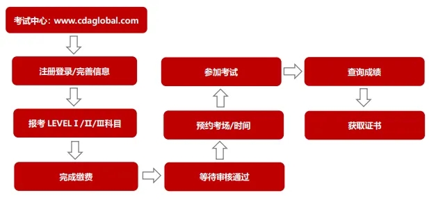 槐荫区学生考试网报名指南，从报名流程到备考策略