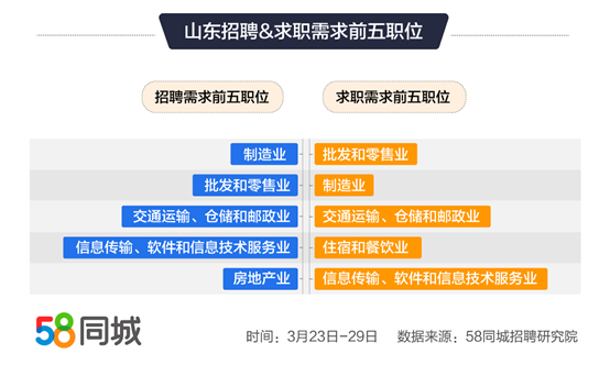 淮阳招聘信息58同城，探索本地就业新机遇