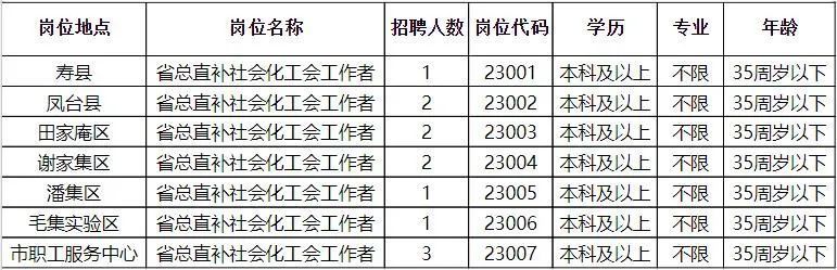 淮南人才最新招聘信息，探索城市人才发展的新机遇