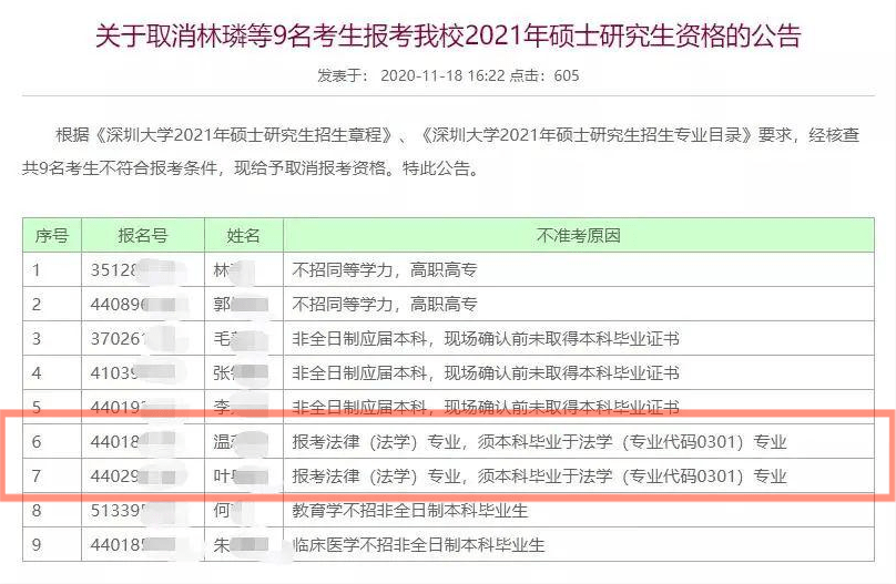 淮北大专公务员报考条件详解