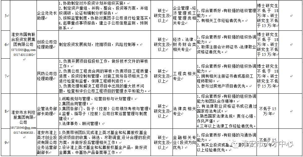 淮安网人才市场招聘信息，探索城市人才发展的新机遇