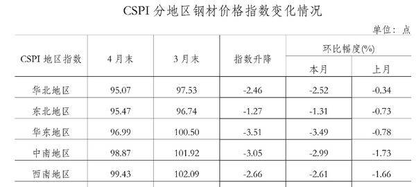 淮安钢材价格今日报价表，市场趋势与影响因素分析