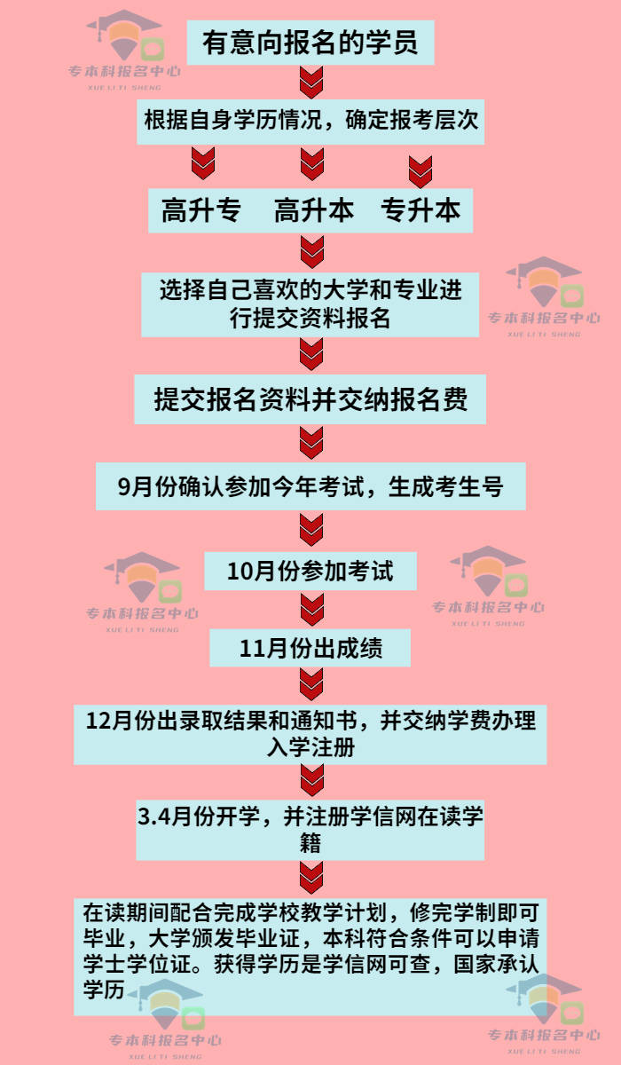 怀远自学考试网报名时间详解，掌握关键信息，顺利报名备考