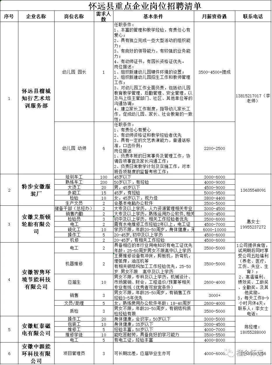 怀远招工信息最新招聘，开启职业发展新篇章