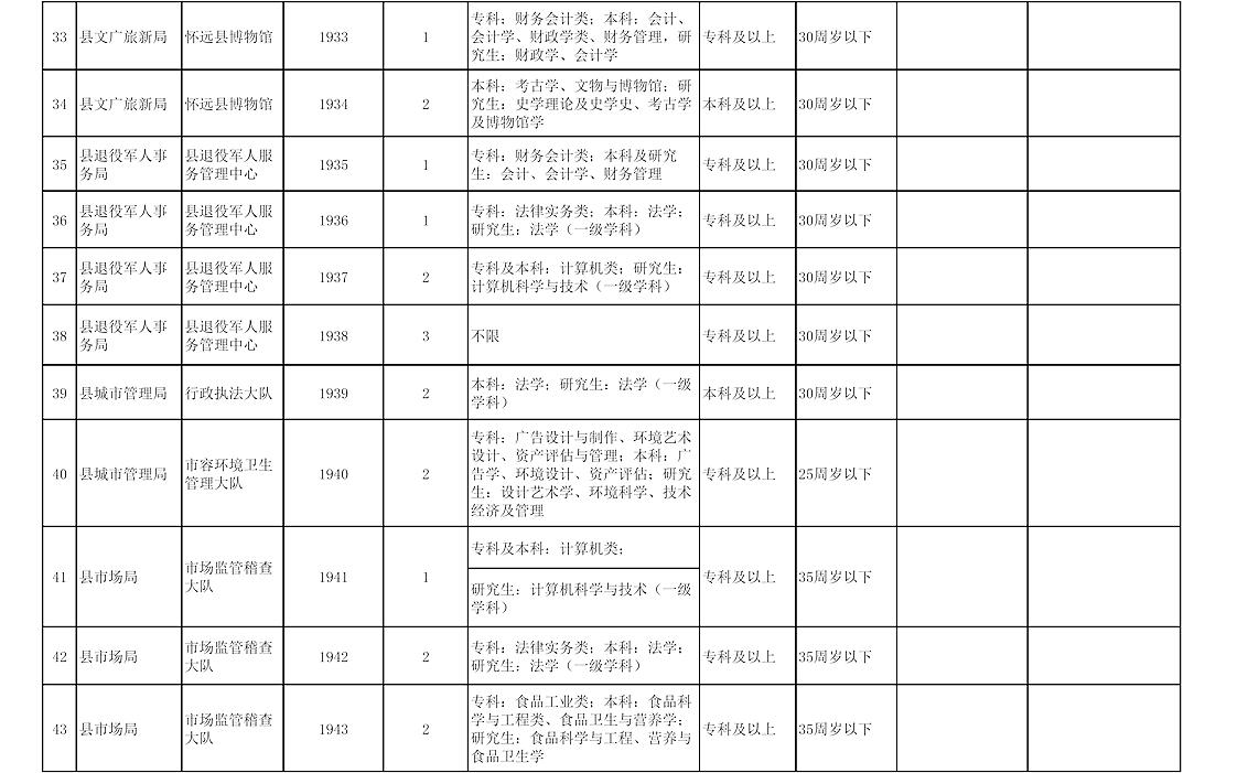 怀远目前招工信息最新招聘