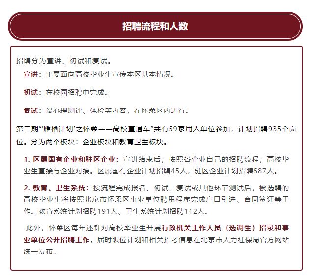 怀柔招聘网，连接怀柔与人才的桥梁