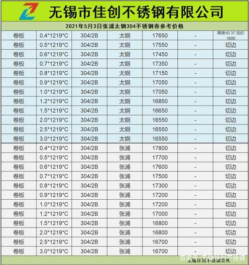 怀化304不锈钢管价格，市场分析与购买指南